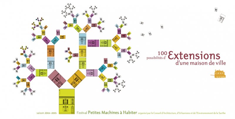 100 possibilités d'extension d'une maison d'une ville